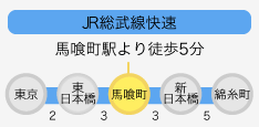 JR総武線快速
